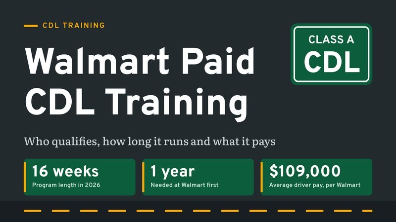 Poster style graphic for Walmart paid CDL training with a Class A CDL road sign and three facts: 16 weeks, 1 year at Walmart first and $109,000 average driver pay